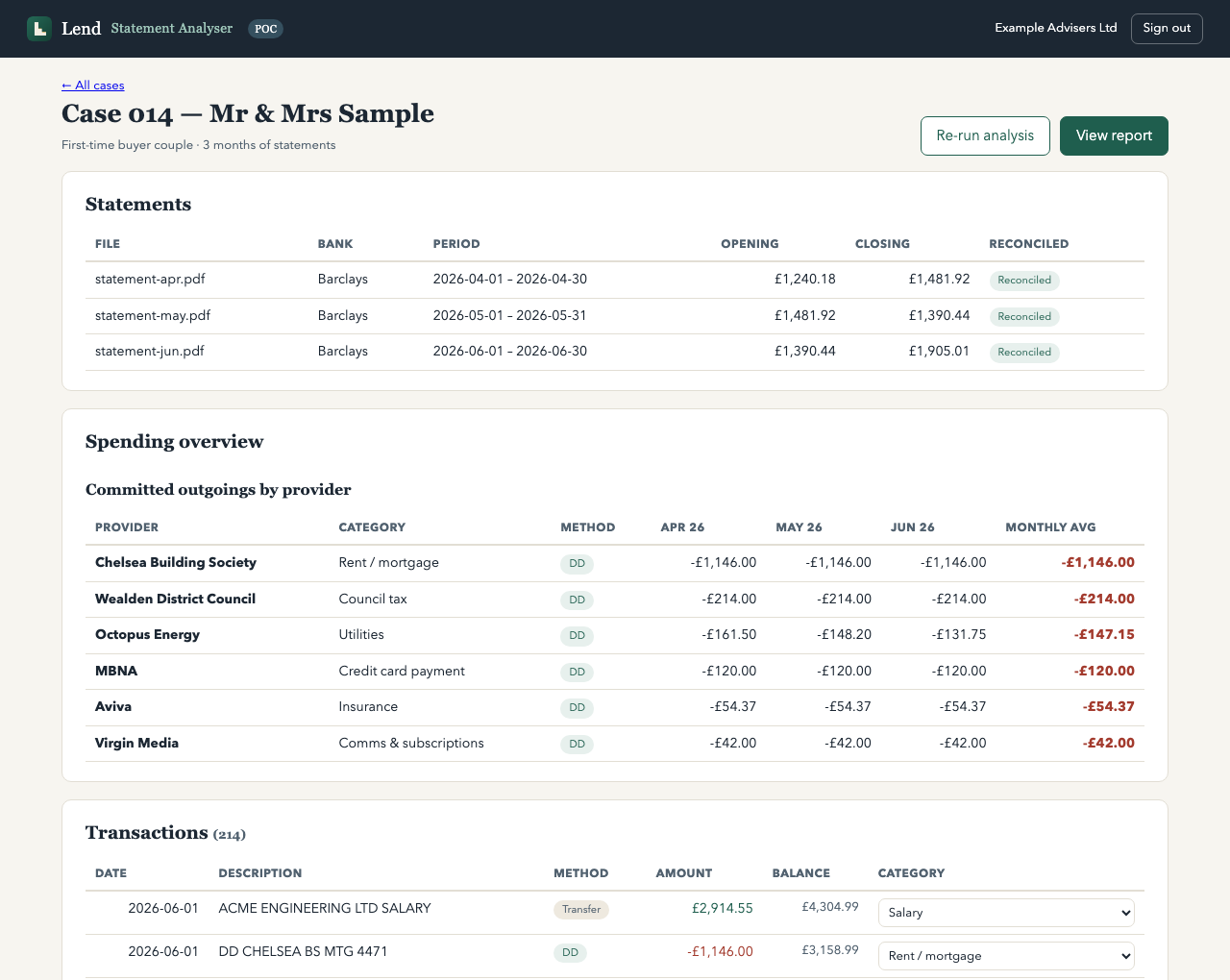The Fact Find case view: three reconciled statements, committed outgoings grouped by provider with direct-debit badges, and the categorised transaction list